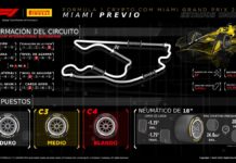 Sobre un asfalto con peculiares características, ¿ Cuáles son los neumáticos que Pirelli usará en el GP de F1 en Miami ?
